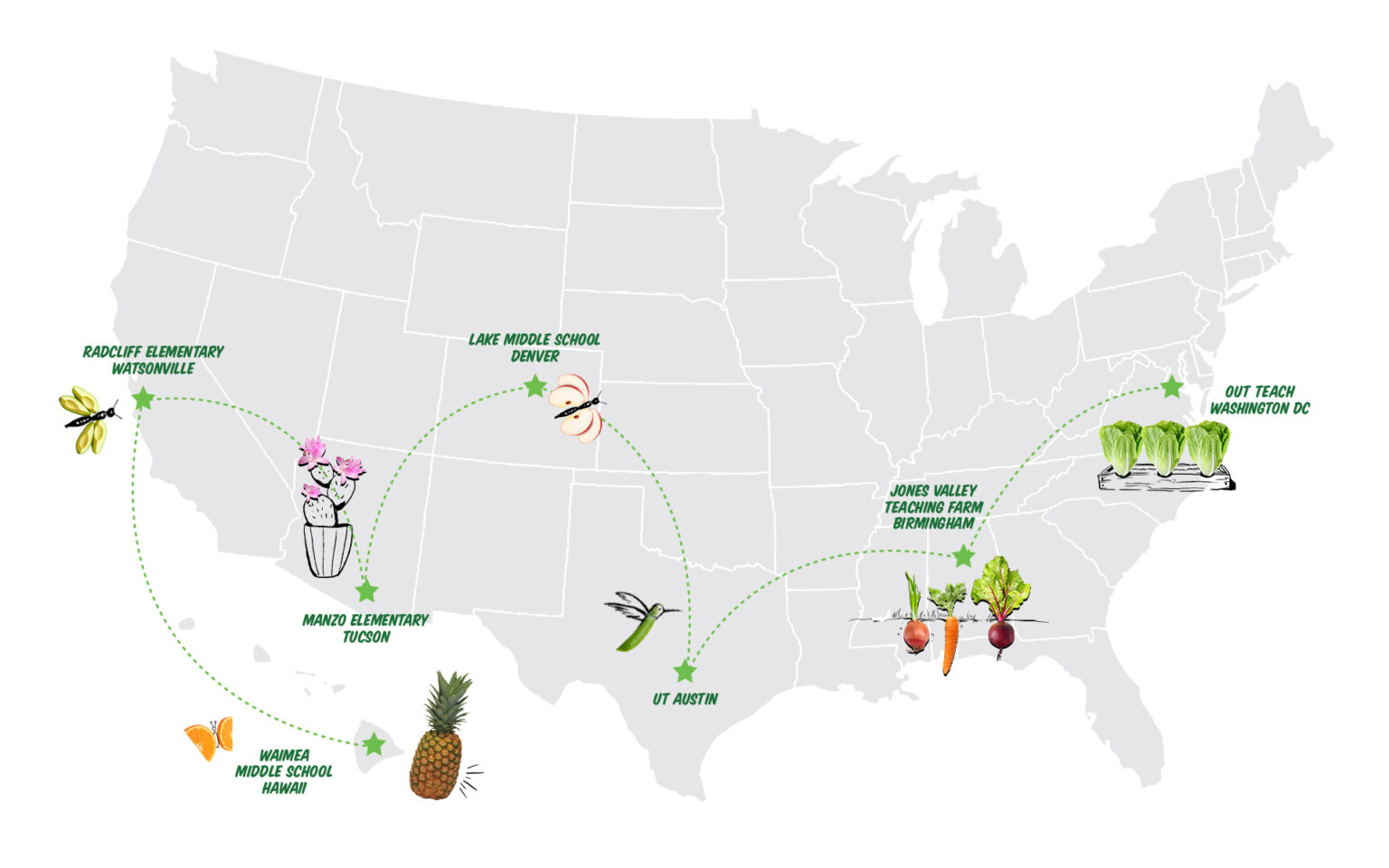 Viewer Guide Growing School Gardens